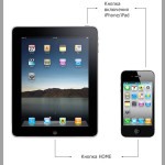 Жесткая перезагрузка iPhone, iPad
